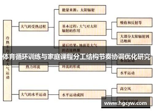体育循环训练与家庭课程分工结构节奏协调优化研究
